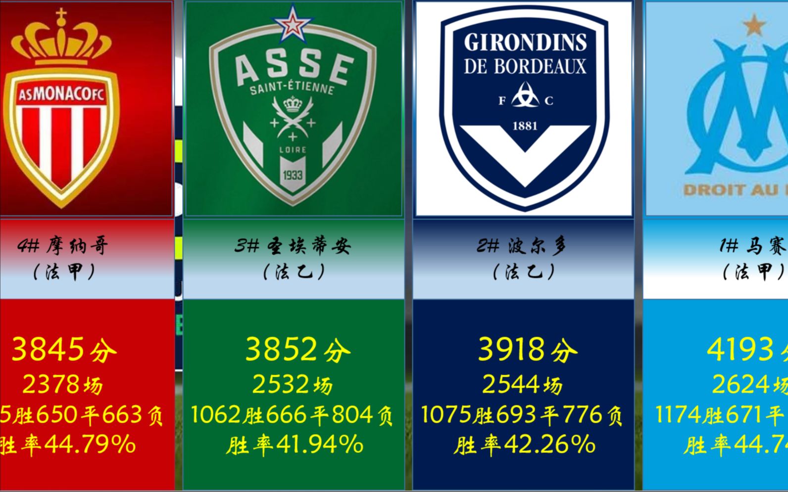 法甲历史总积分榜(截至23/24赛季第9轮)哔哩哔哩bilibili
