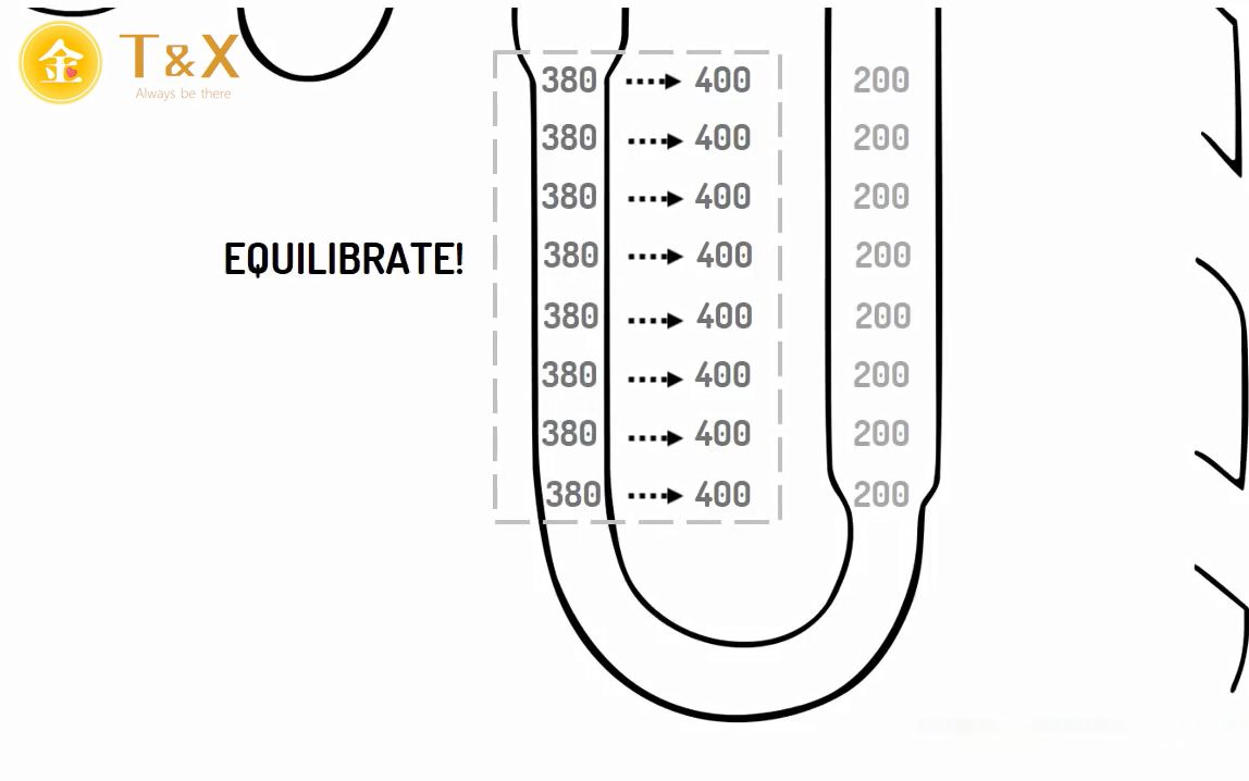 [图]【中英双字 | 720P】髓袢的逆流倍增机制 医学动画 The loop of Henle & Countercurrent multiplication