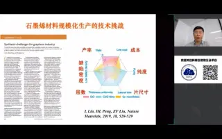 北京大学刘忠范-石墨烯材料规模化生产的技术挑战