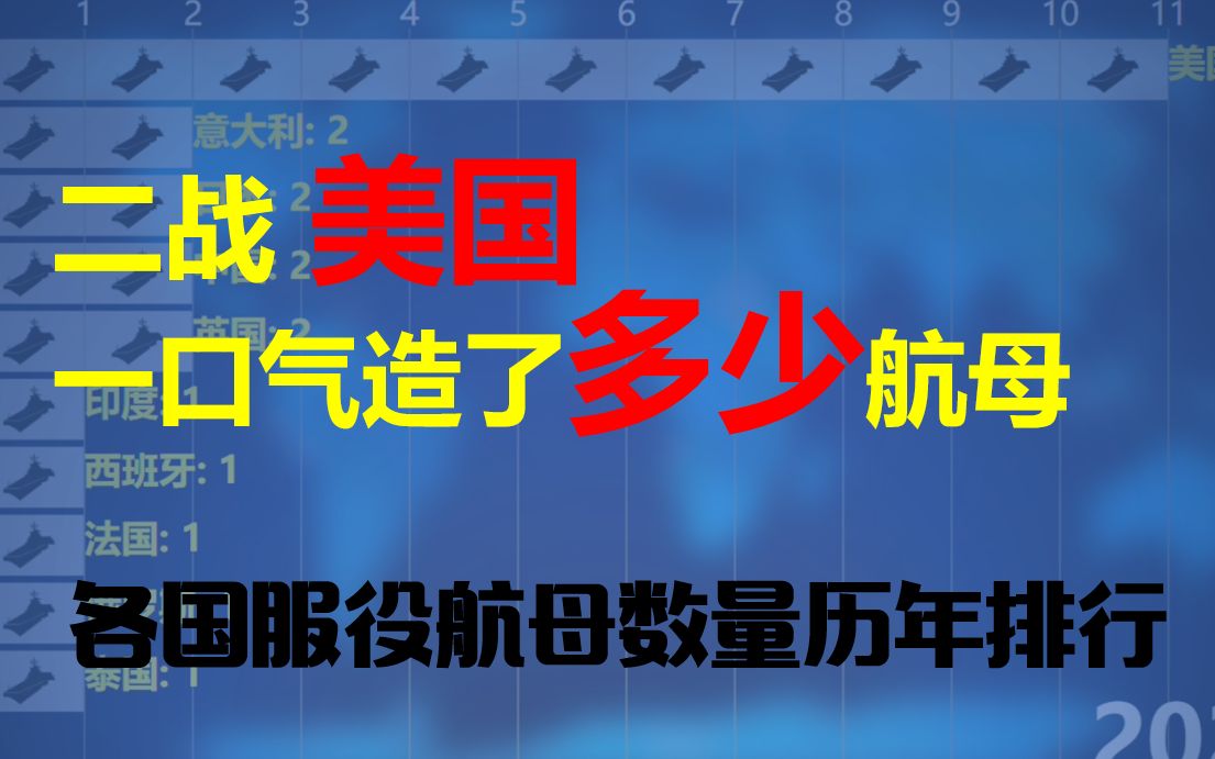 各国服役航母数量历史排行——二战,美国 一口气造了多少航母哔哩哔哩bilibili