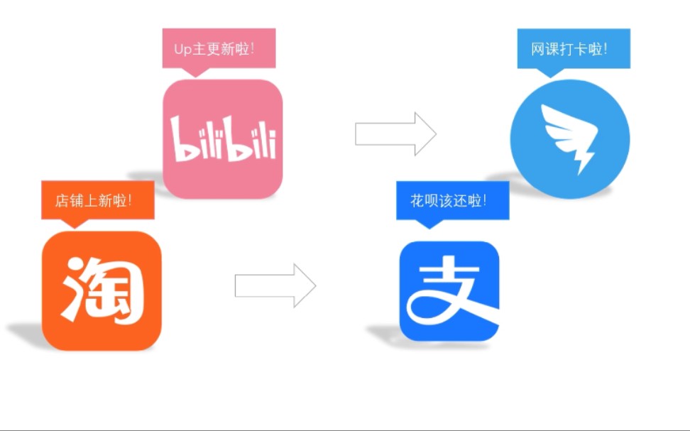 支 付 宝 你 变 了哔哩哔哩bilibili