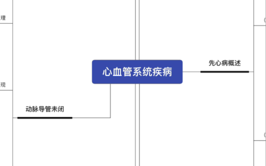 [图]儿科心血管系统疾病自制思维导图｜景晴老师YYDS（工具：xmind）