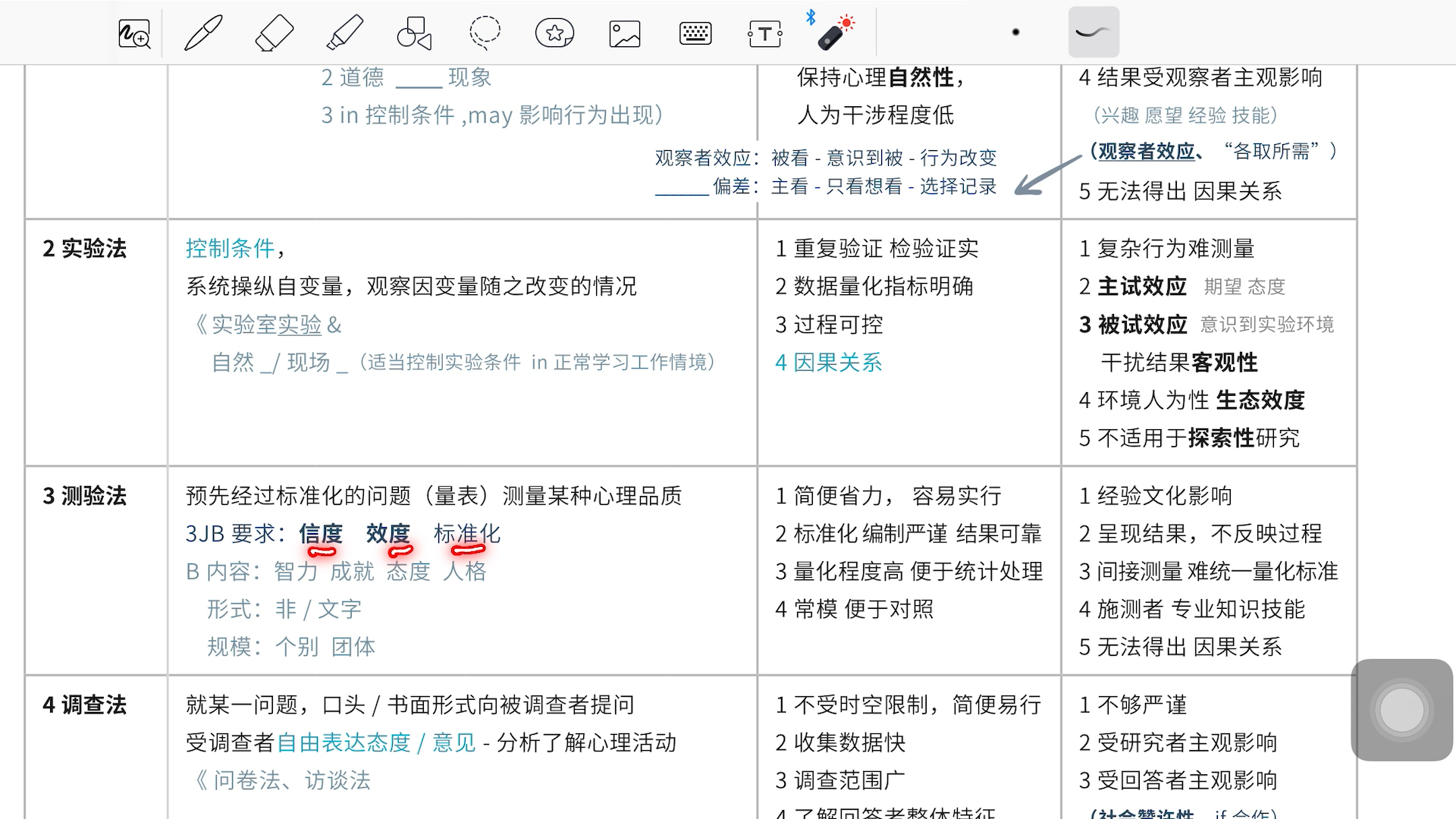 [图]普通心理学 第一章 心理学概述 1研究方法6 2主要流派7+1