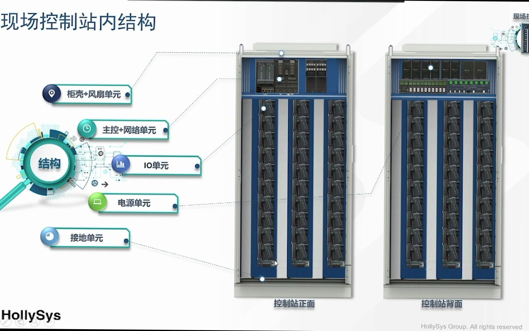 和利时K系列硬件产品介绍哔哩哔哩bilibili