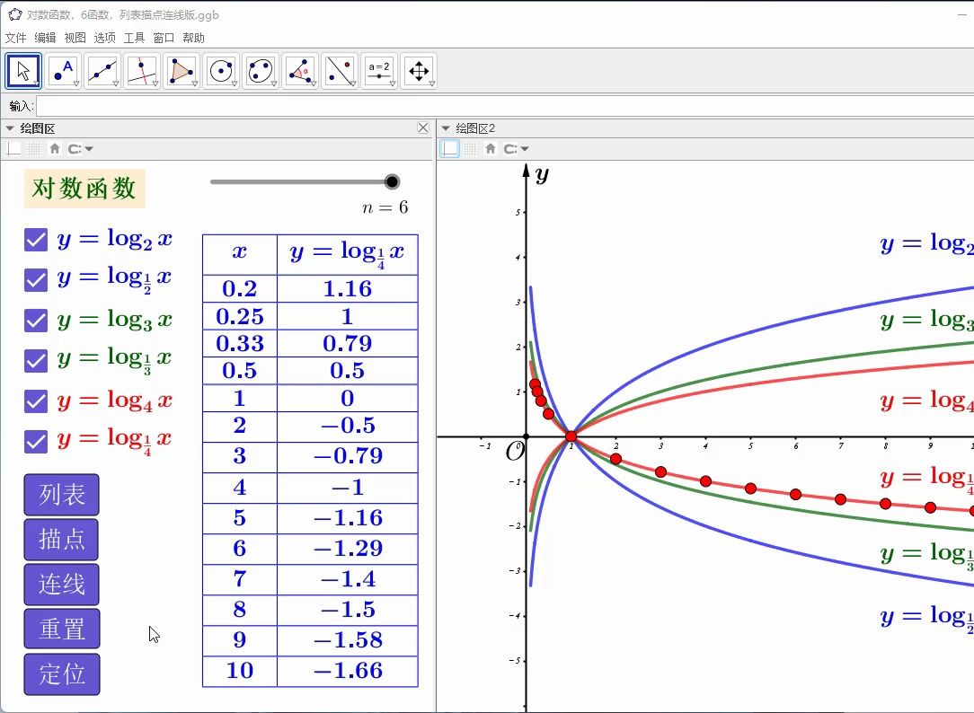 对数函数,6函数,列表描点连线版哔哩哔哩bilibili