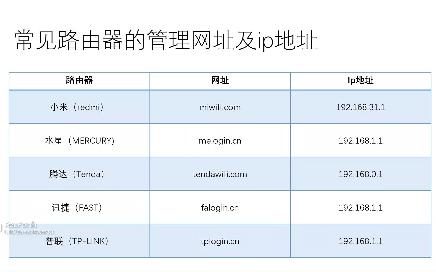 家庭网组,网络小白一样可以做,不用求人花钱!哔哩哔哩bilibili