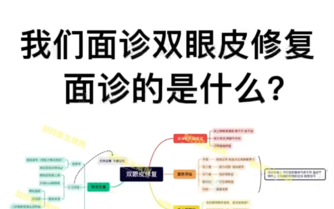 我们面诊双眼皮修复,究竟面诊的是什么?看完这个你就知道了!快来做双眼皮修复功课!增加面诊效率!哔哩哔哩bilibili