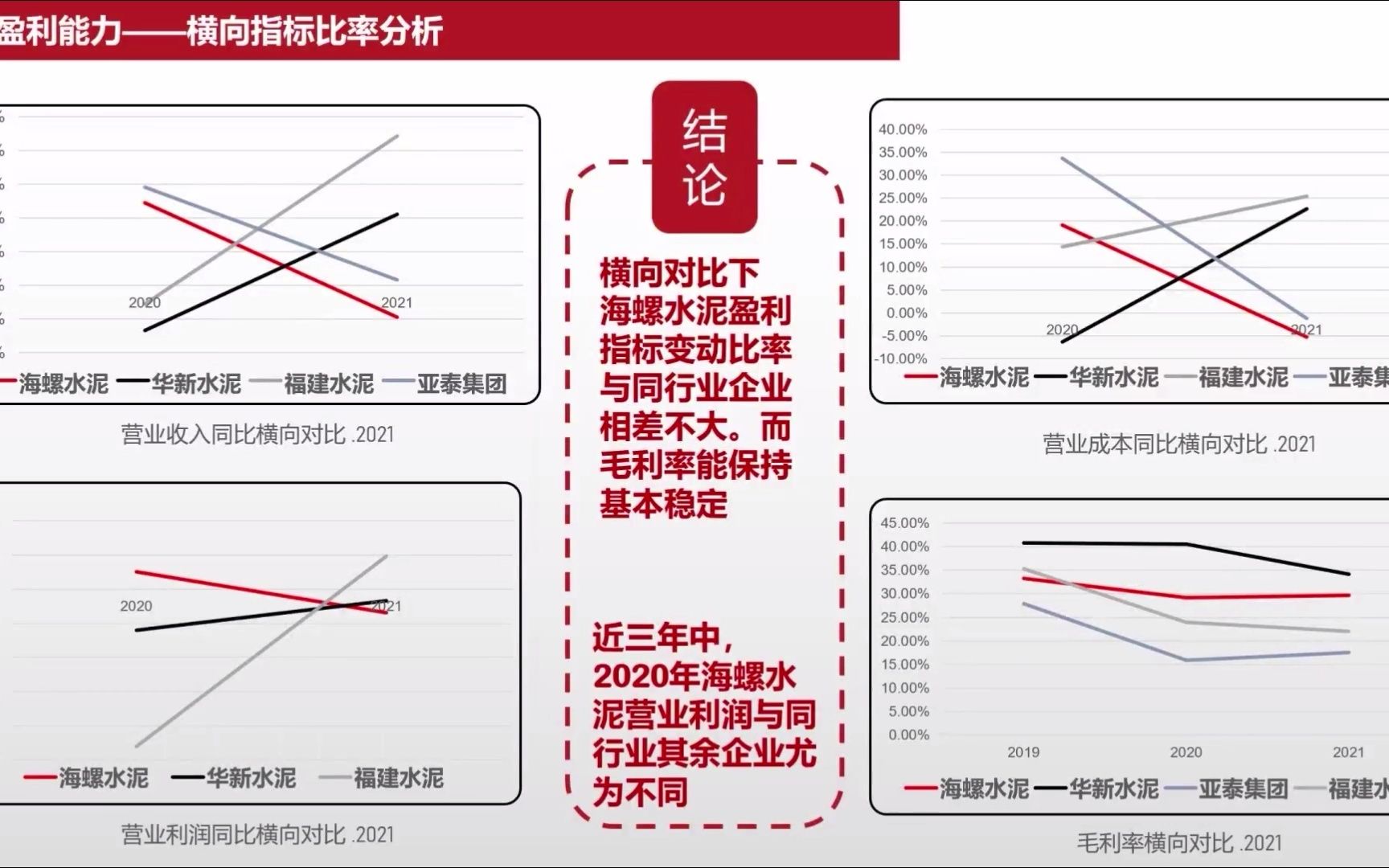 [图]本科15-经营财务分析报告