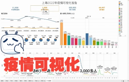 Tableau疫情可视化dashboard哔哩哔哩bilibili