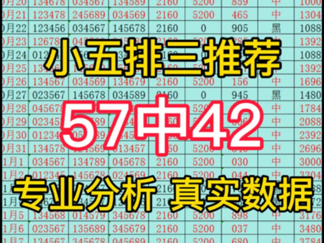 今日排三推荐,今日排三预测,今日排三预选分析,每日排列三预测每日排列三推荐,每日排列三预选分析,每日排列三分享.哔哩哔哩bilibili