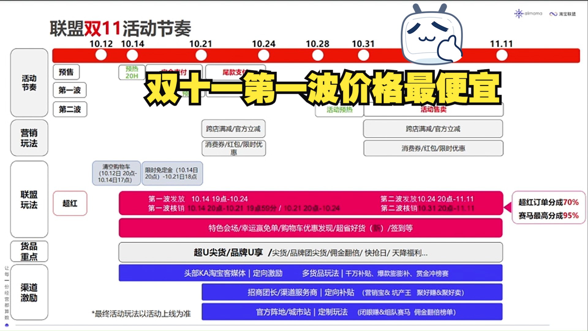 2024年淘宝双11活动时间节奏解读官方版,双11活动第一波价格最更便宜哔哩哔哩bilibili