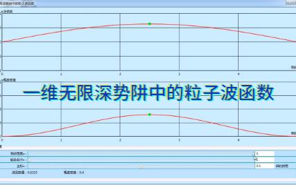 一维无限深势阱中的粒子波函数哔哩哔哩bilibili