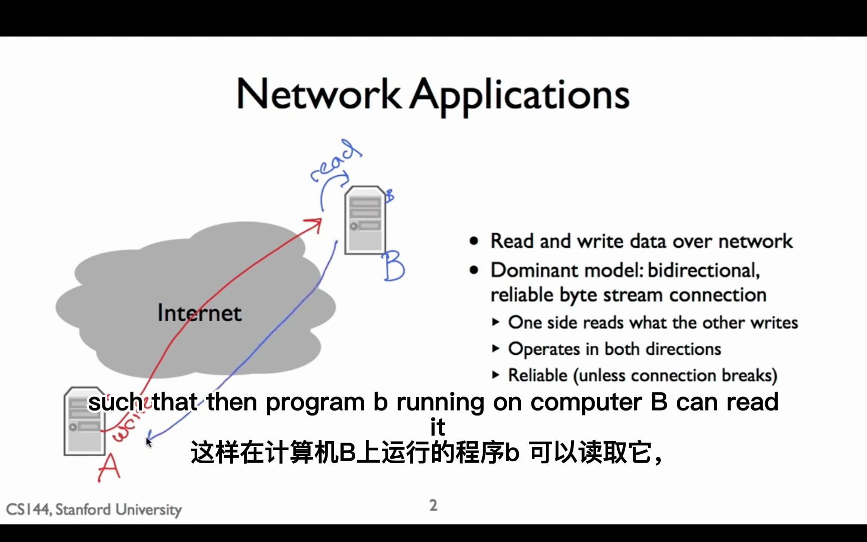 斯坦福计算机网络1. WWW,bittorrent,skype哔哩哔哩bilibili