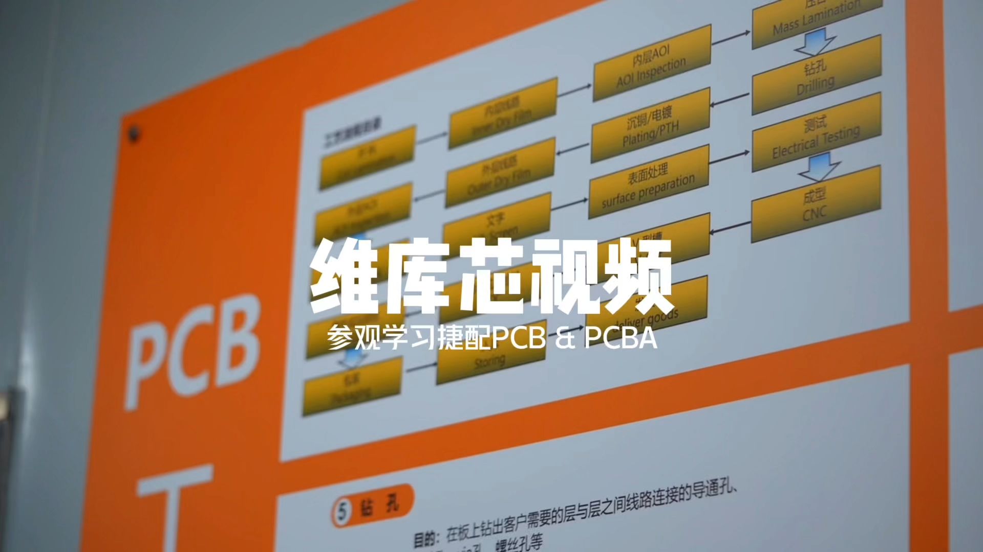 电子元器件的世界很精彩!维库芯视频团队参观学习了PCB&PCBA,电子产业链上下游每一环都很重要~哔哩哔哩bilibili