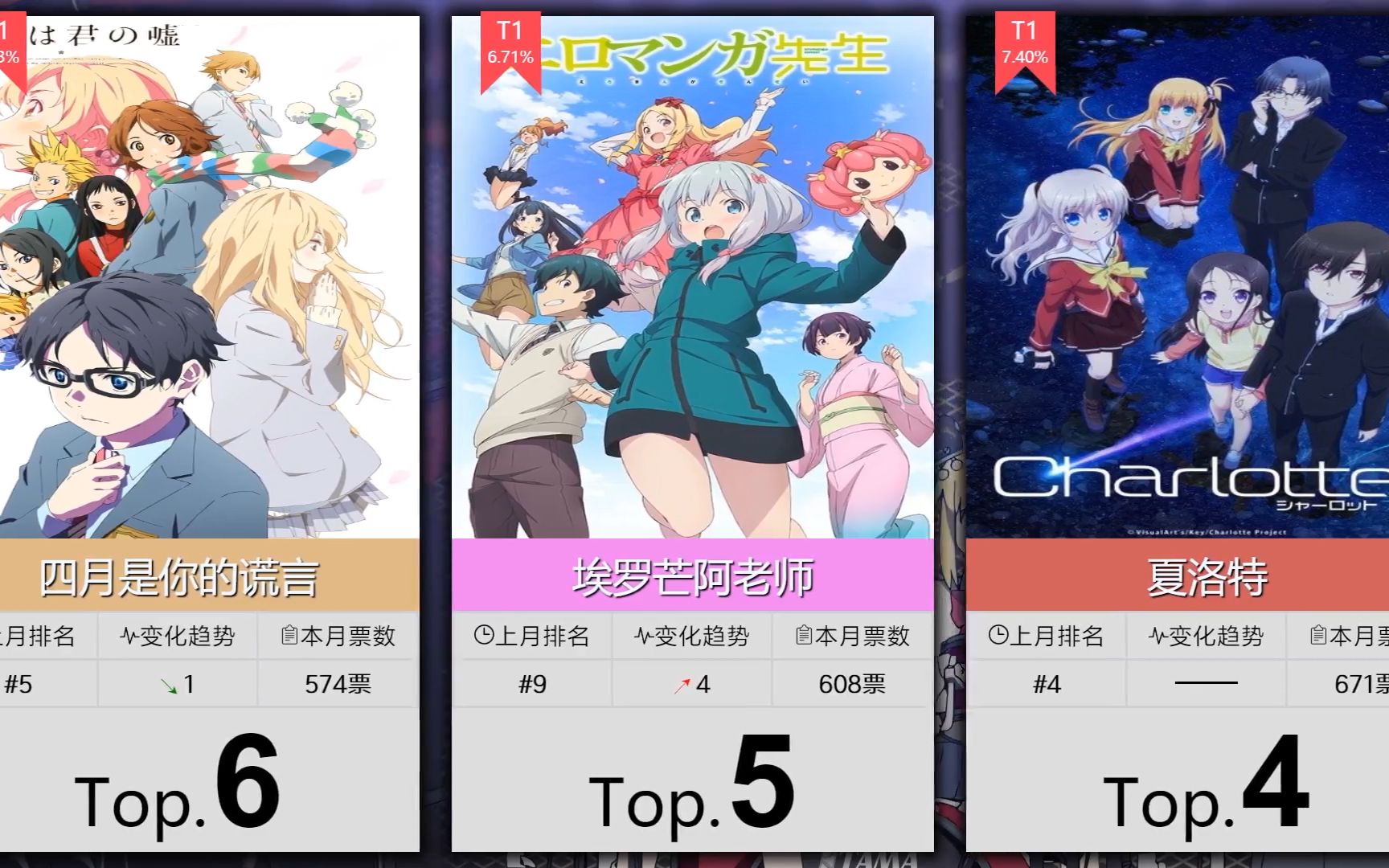 【2月】aniplex番剧人气top50!(补番目录)