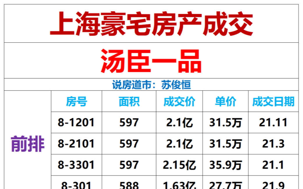 上海汤臣一品房号图片