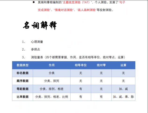 [图]心理学考研：统考312、自命题347，心理学考研大纲，测量心理学，第一章必备考点