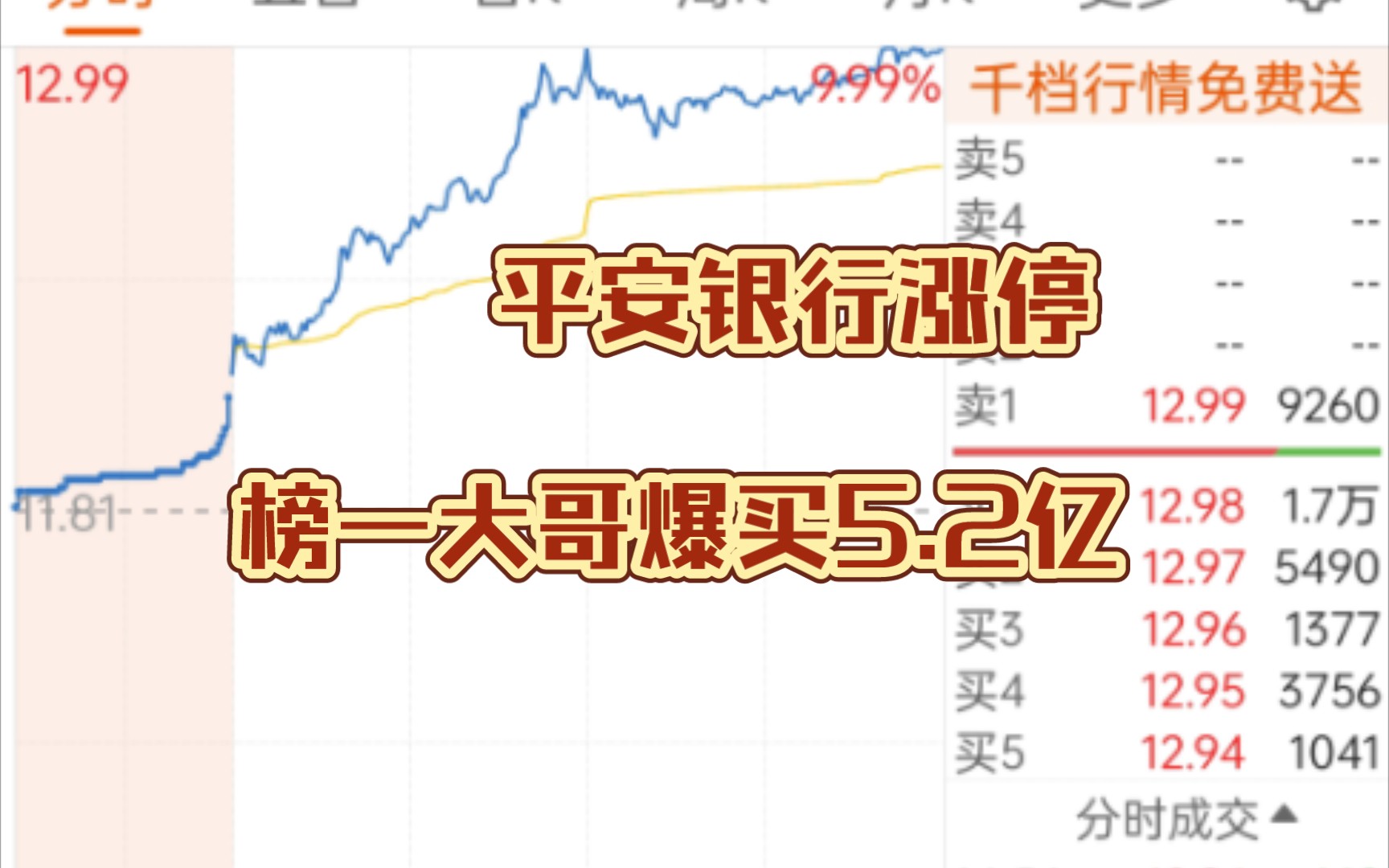 [图]平安银行涨停，榜一大哥爆买5.2亿，还有谁？