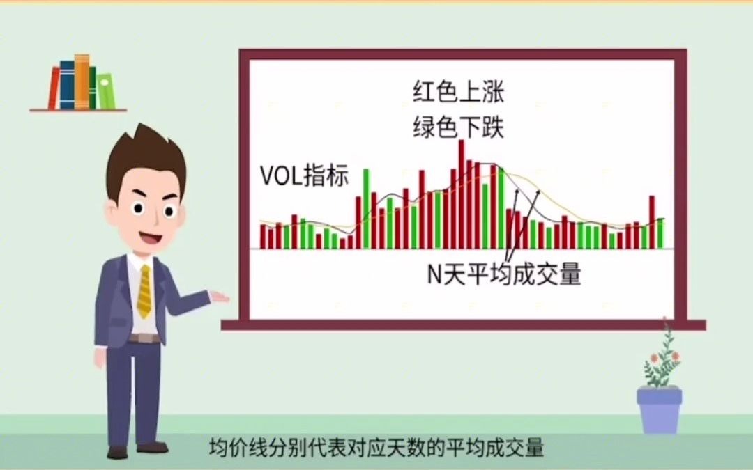 [图]第二节：成交量vol指标分享