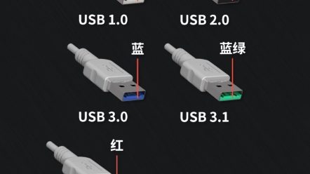 USB接口颜色有啥区别?哔哩哔哩bilibili