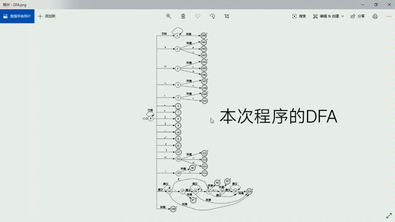 【编译原理】用DFA进行词法分析哔哩哔哩bilibili