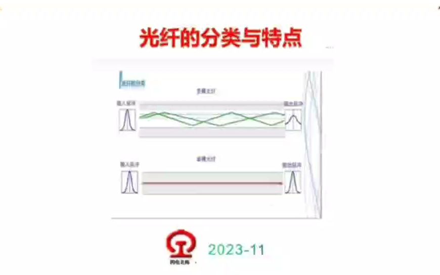 光纤的分类与特点哔哩哔哩bilibili