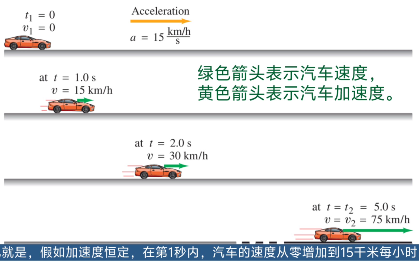 【做好题,学物理】计算平均加速度哔哩哔哩bilibili