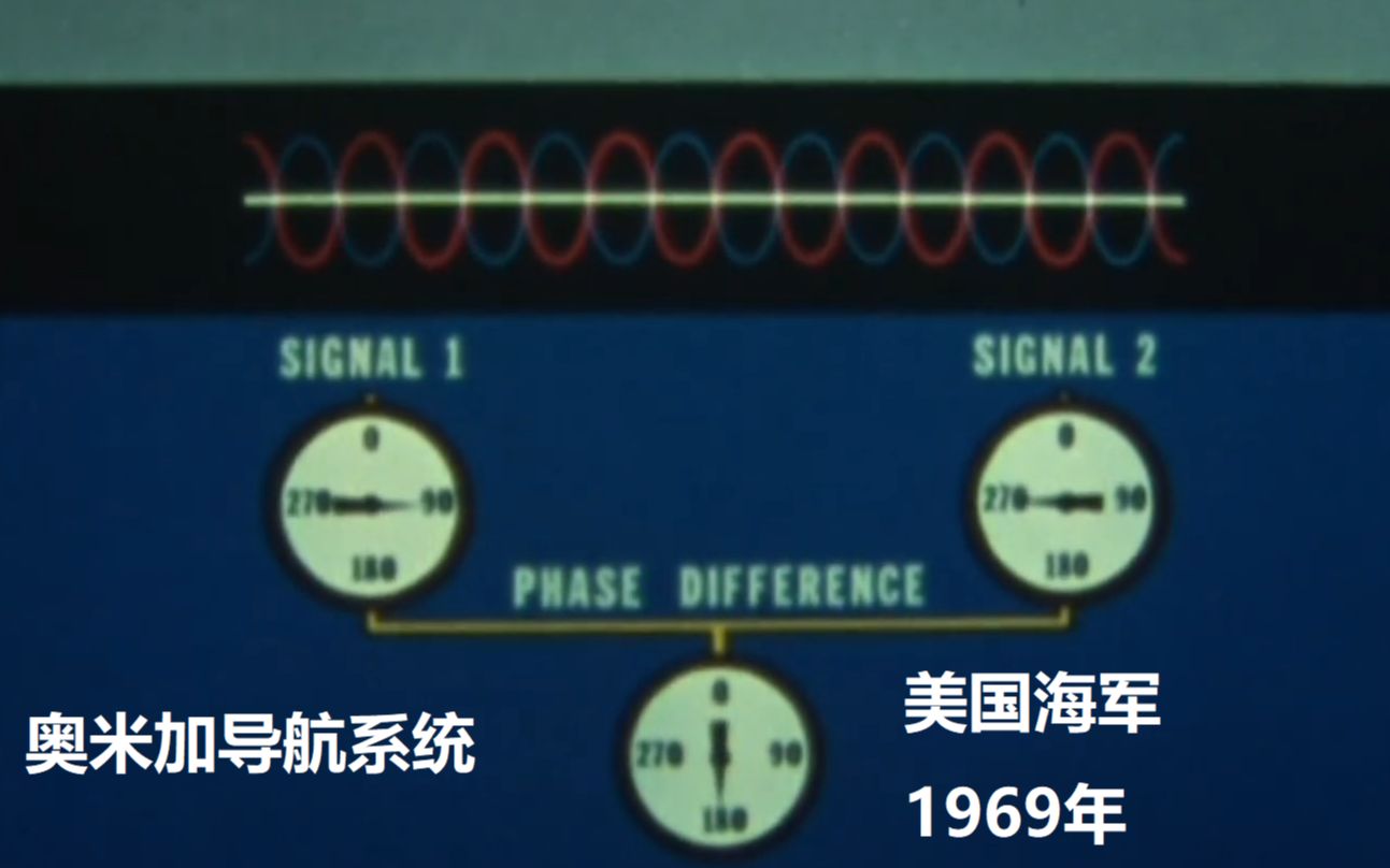 【中英】50年前的美国人是如何通过“大力出奇迹”的方法建立了一个不需要卫星的全球导航系统哔哩哔哩bilibili