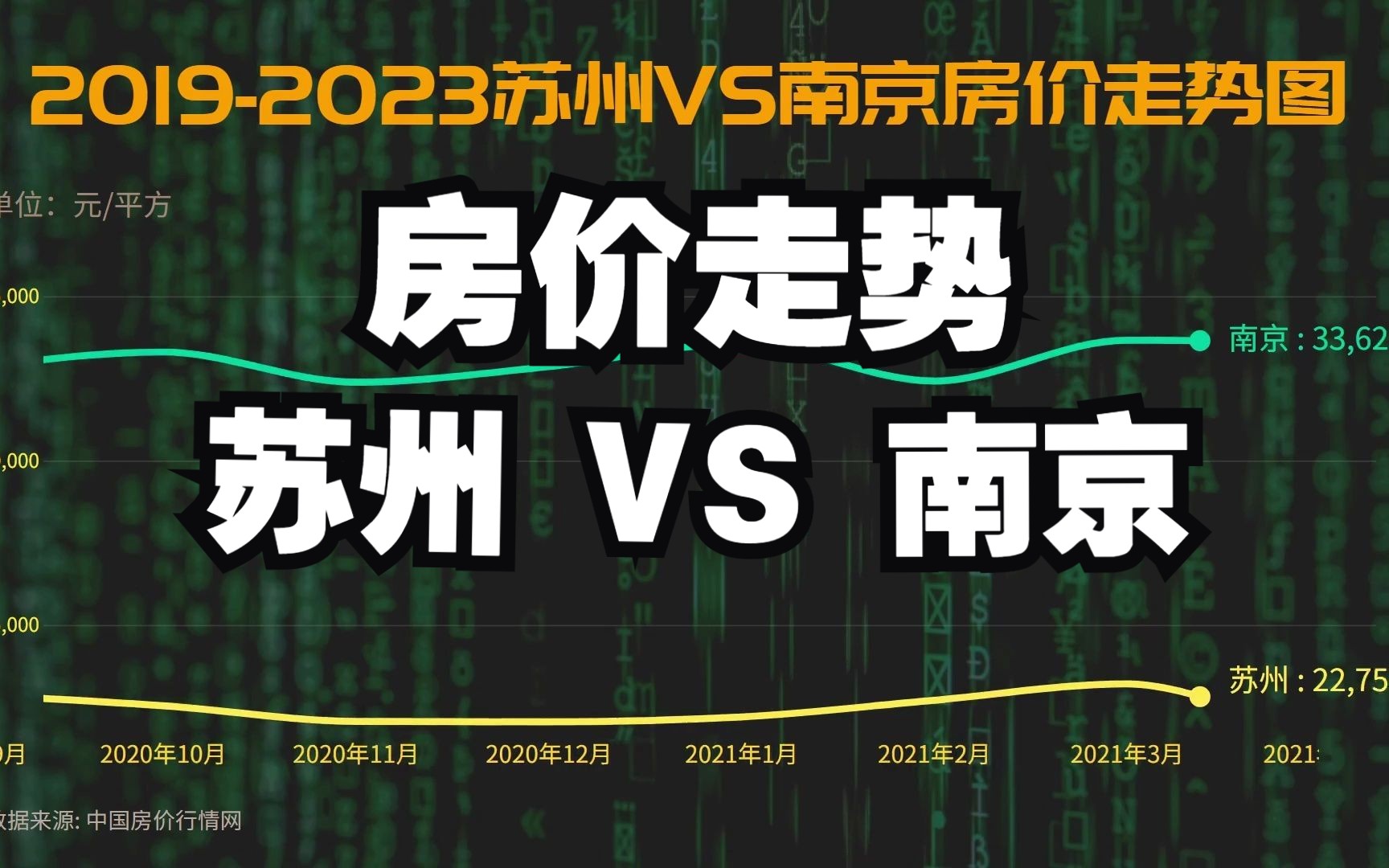 2019年2023年房价走势对比,南京苏州未来谁的涨幅空间更大?哔哩哔哩bilibili