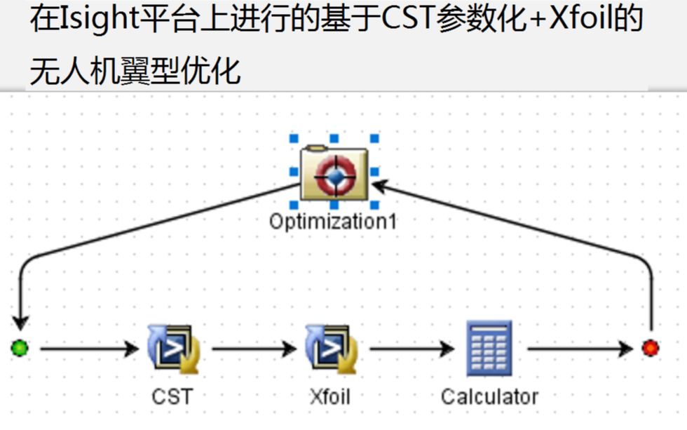 0、翼型优化课程概述哔哩哔哩bilibili