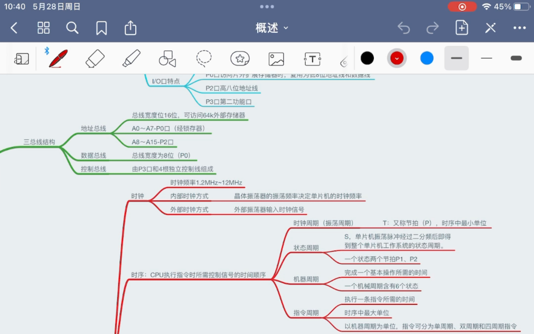 (番外篇)单片机原理与嵌入式系统:单片机的基本结构与工作原理.哔哩哔哩bilibili