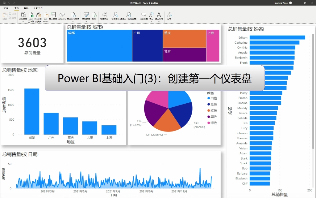 power bi基础教程03:创建第一个仪表盘