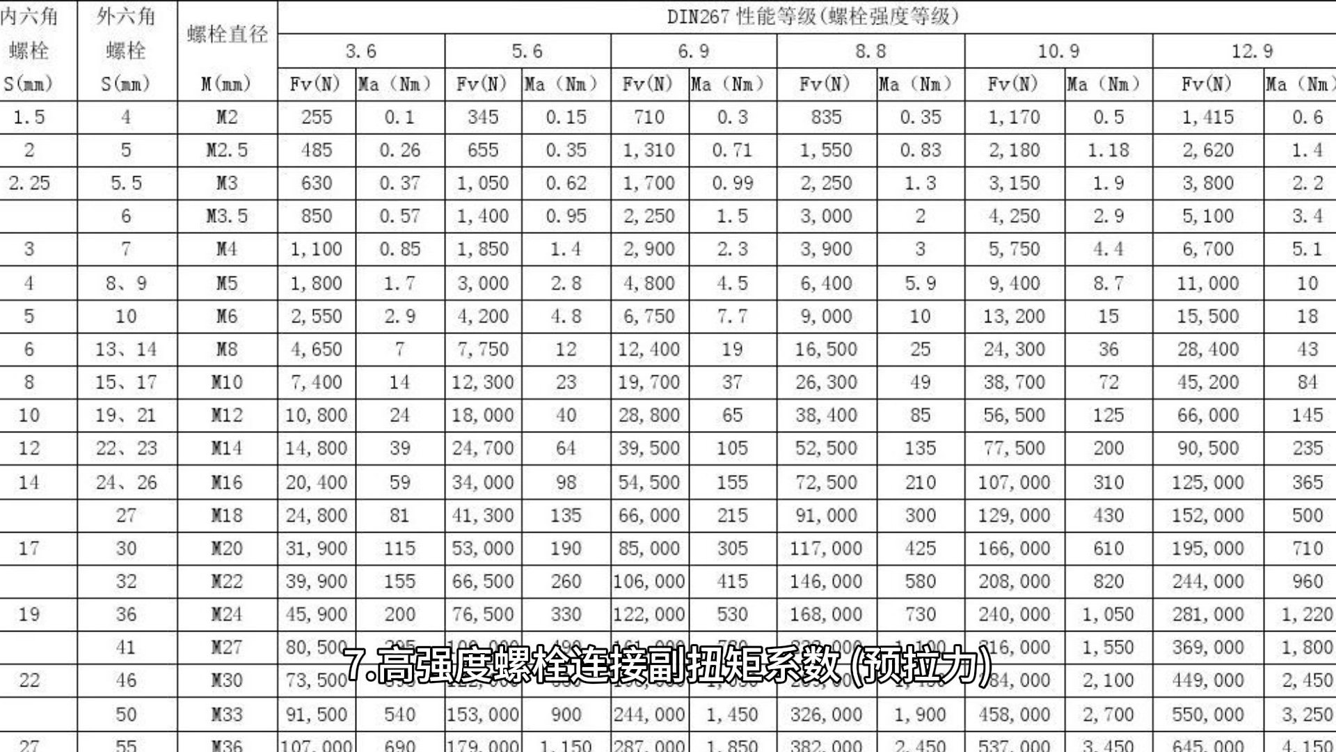 广告牌结构安全检测鉴定机构推荐哔哩哔哩bilibili