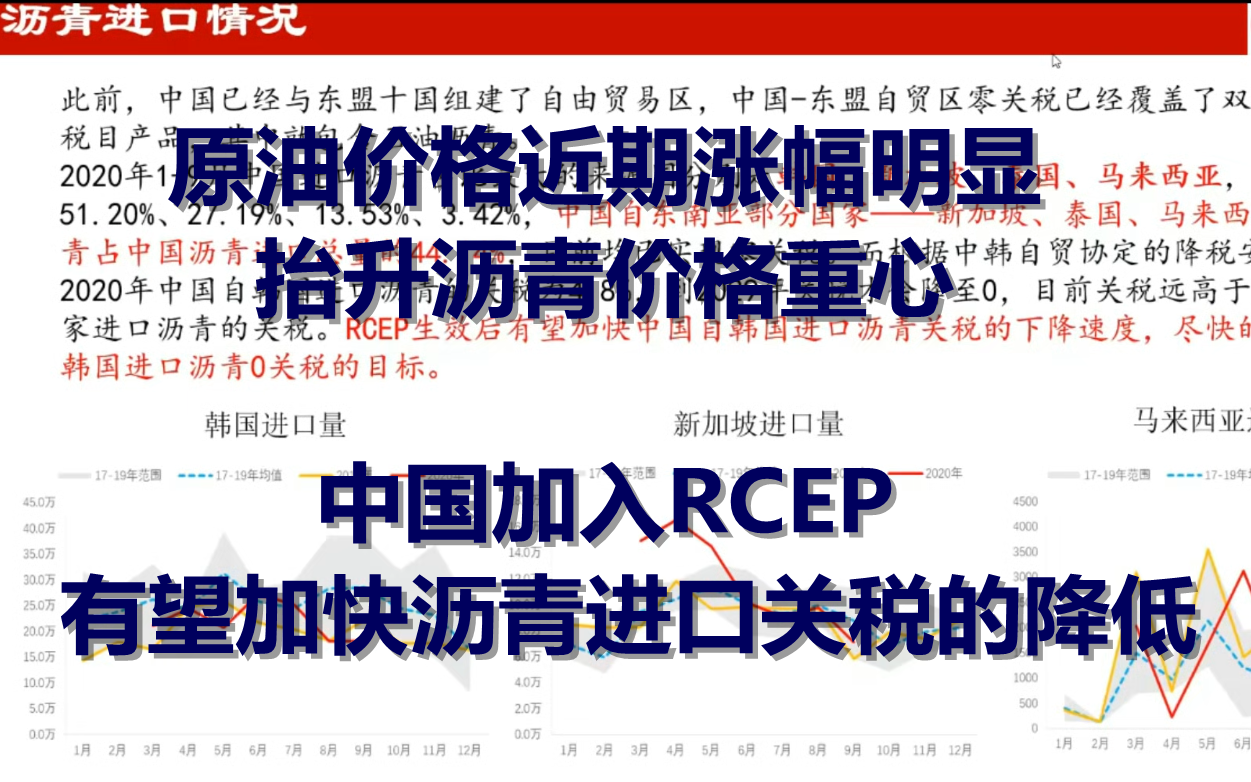 原油价格近期涨幅明显 抬升沥青价格重心 中国加入RCEP 有望加快沥青进口关税的降低(20201124)【期货】哔哩哔哩bilibili