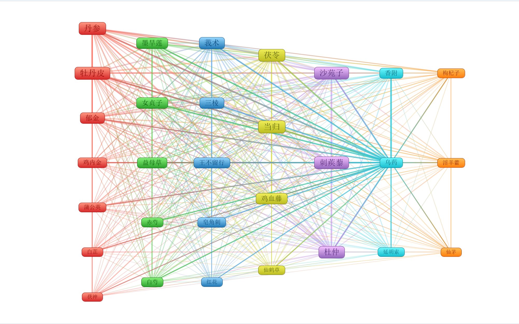 中药处方数据挖掘:R+pajek+Vosviewer 共现网络可视化合并聚类 | 中文乱码解决哔哩哔哩bilibili