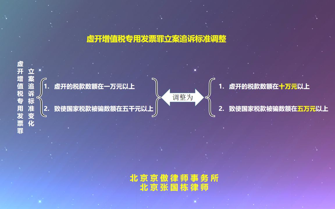 虚开发票移送公安的标准有重大变化:即虚开10万或税款损失5万哔哩哔哩bilibili