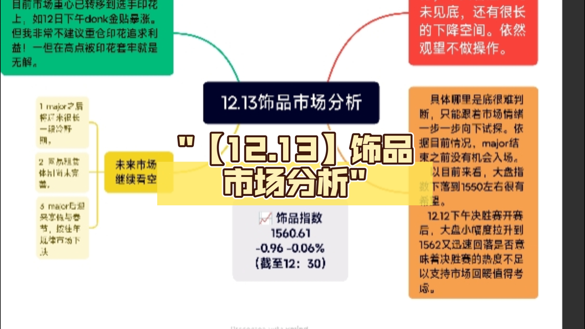 【12.13】饰品市场分析电子竞技热门视频