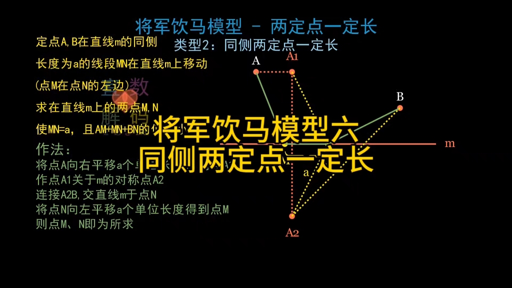将军饮马四种模型(将军饮马模型的原理)