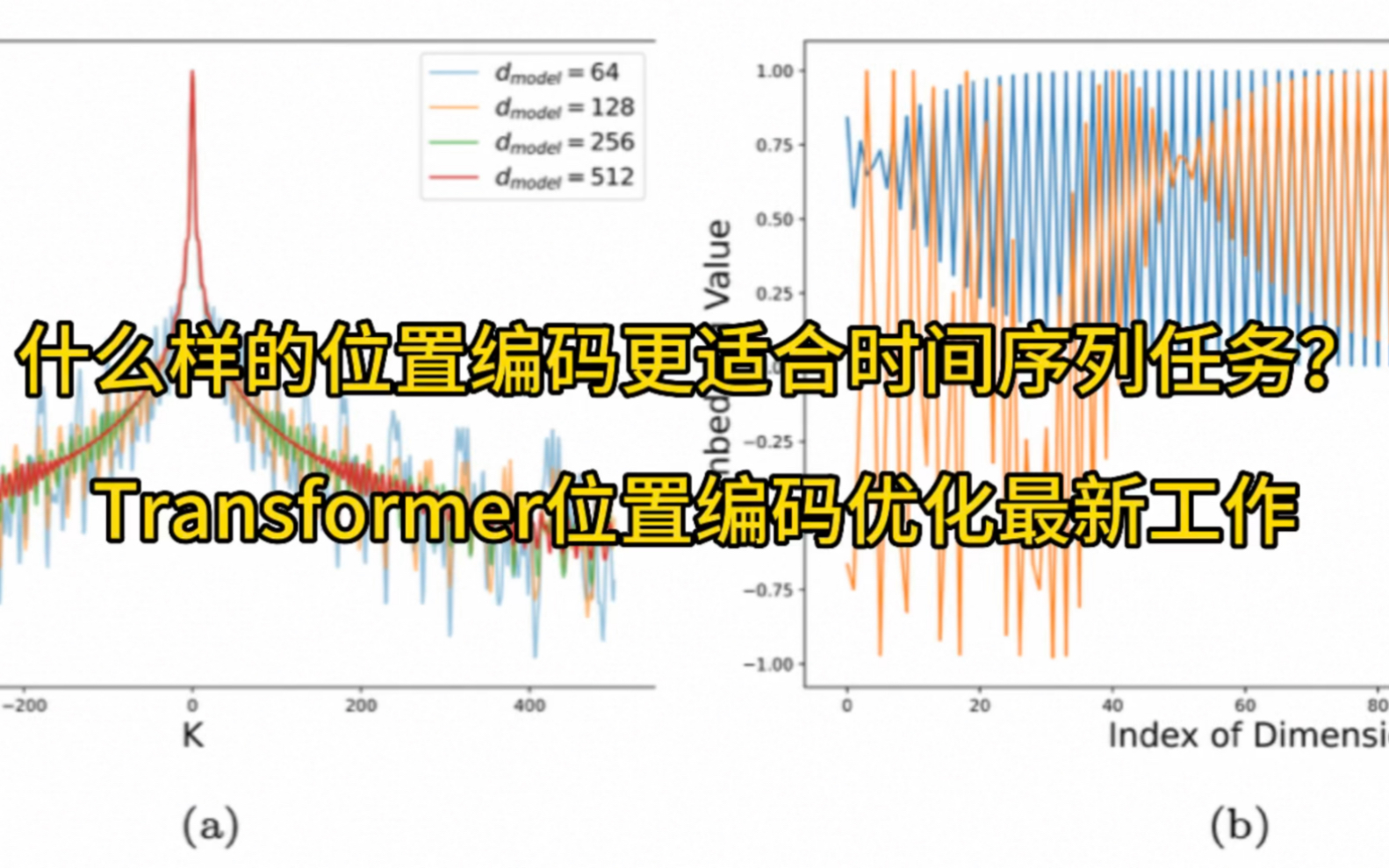 让Transformer在时间序列分类效果更好的Position Embedding优化方法#机器学习 #人工智能 #论文 #时间序列哔哩哔哩bilibili