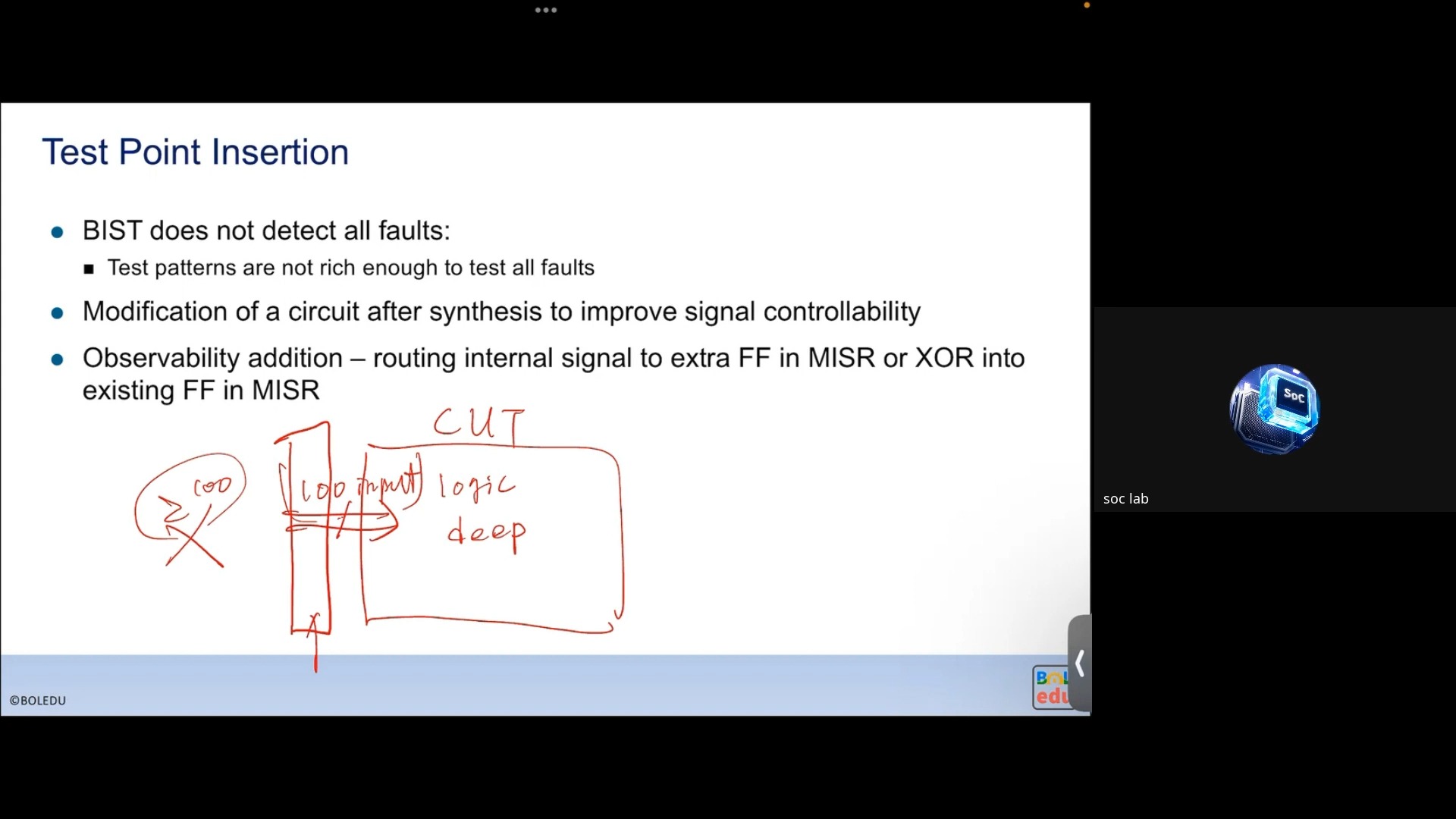 IC Testing  BIST  Advanced SOC Design 2024哔哩哔哩bilibili