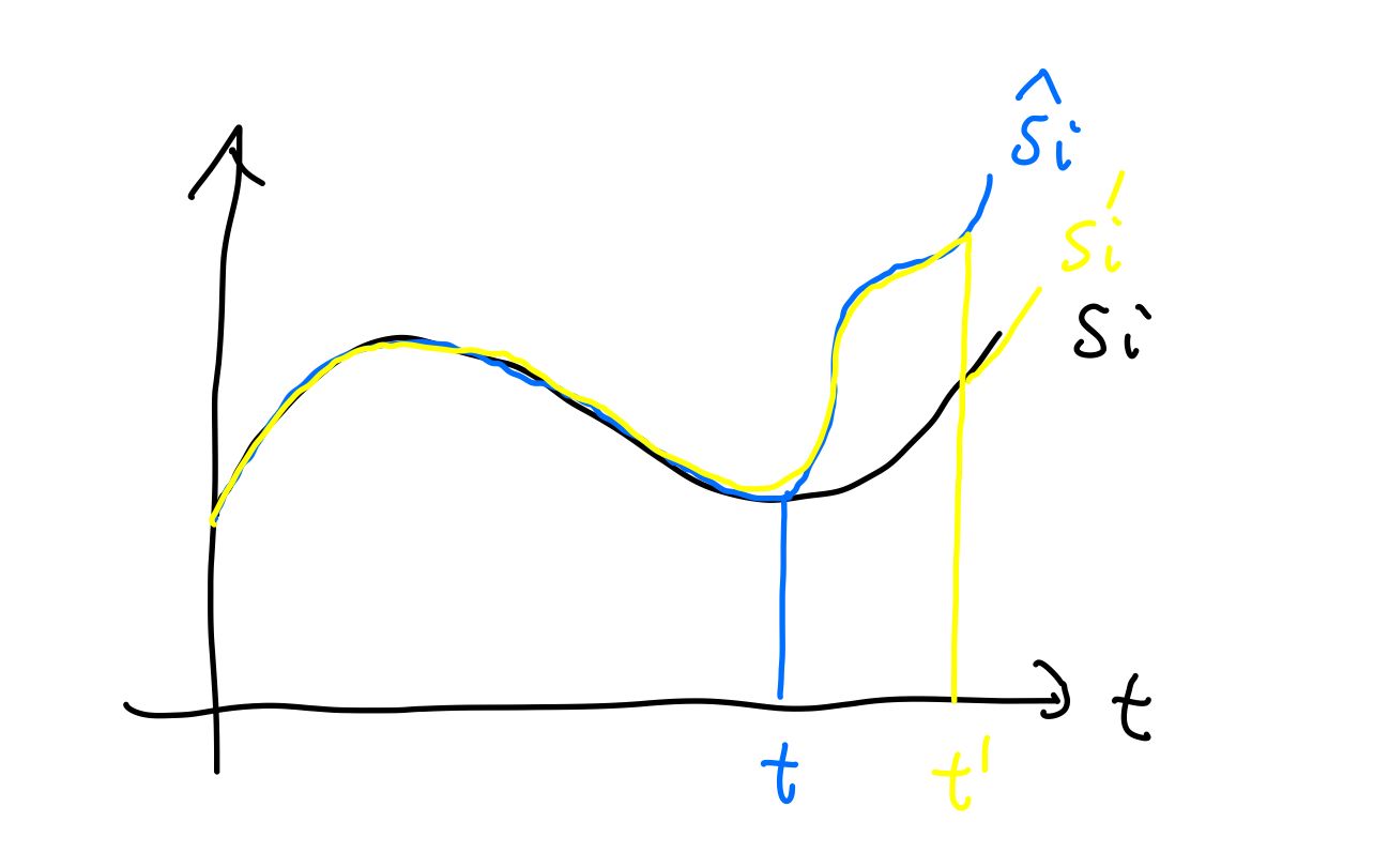 [图]博弈论（25）无穷期单发偏离原理one-shot deviation principle for infinite-horizon games