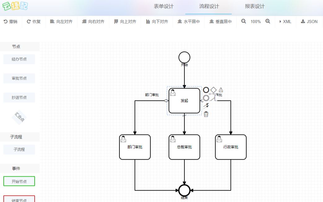 低代码平台云捷配——BPM流程选人设置员工部门控件哔哩哔哩bilibili