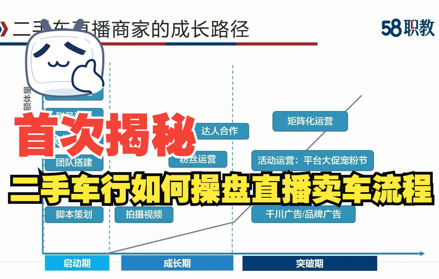 揭秘一下二手车行是如何操盘账号开始做二手车直播卖车的?七步法教你学废二手车直播操盘流程哔哩哔哩bilibili