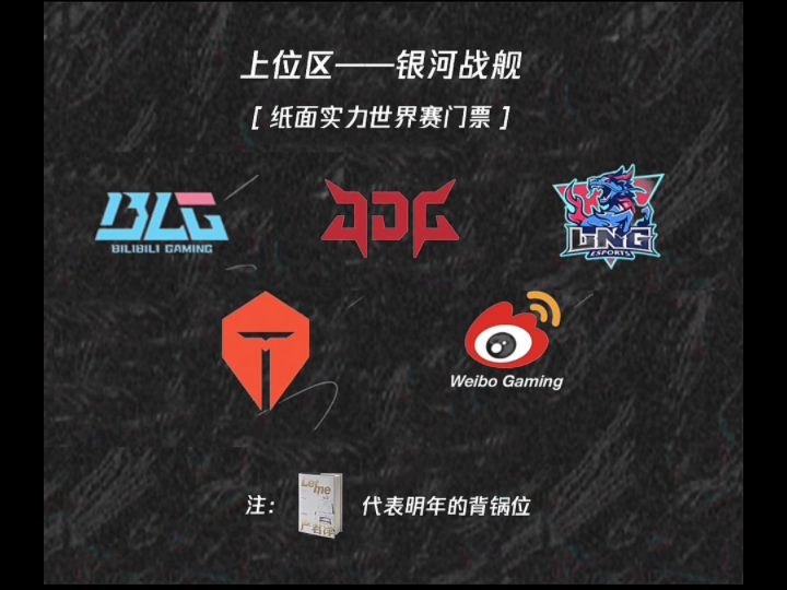 lpl S14 阵容一览图电子竞技热门视频