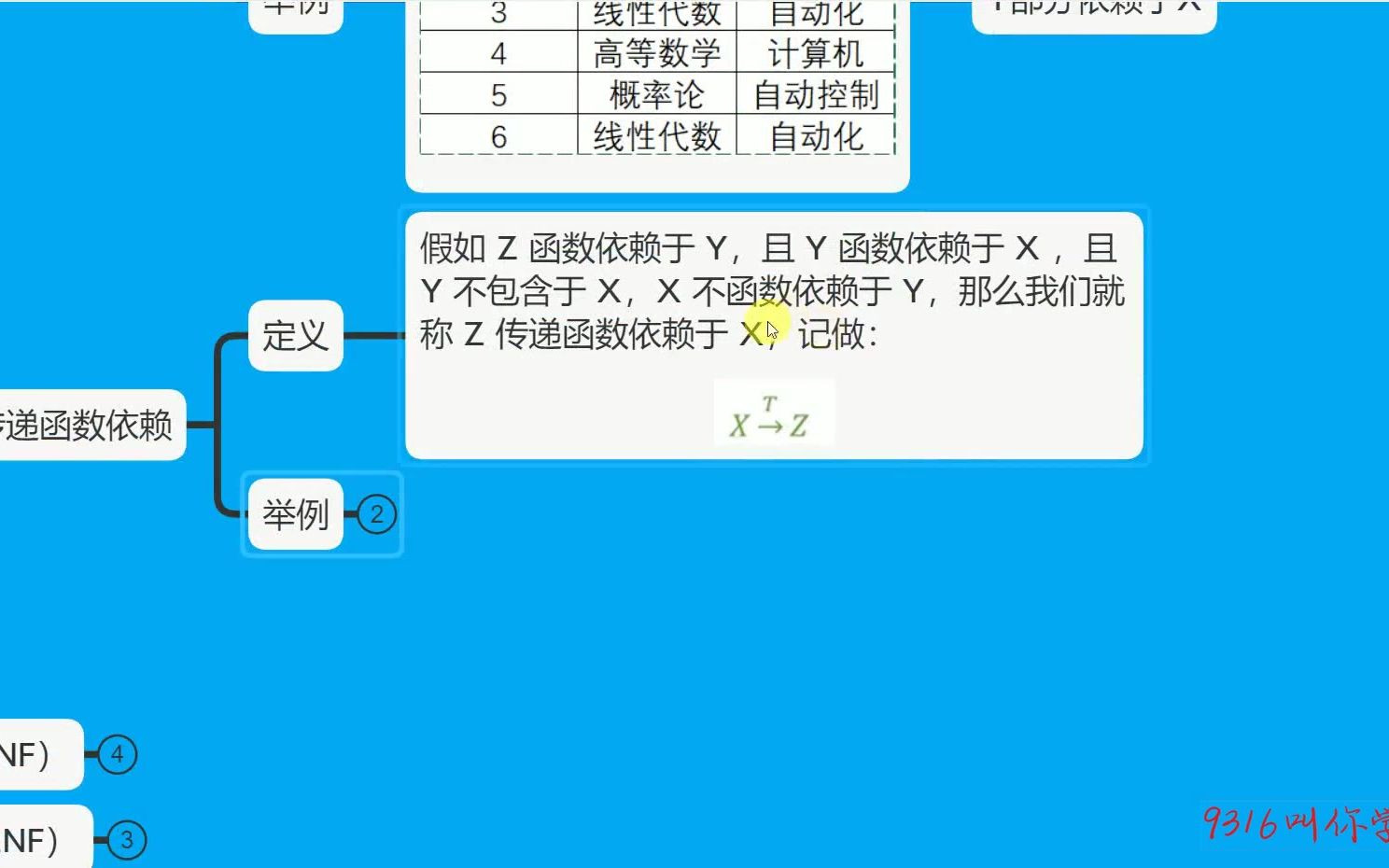 314数据库范式之传递函数依赖哔哩哔哩bilibili