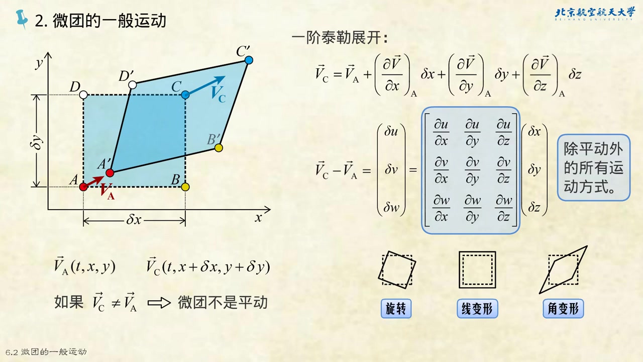 [图]流体力学基础_06_微团的变形