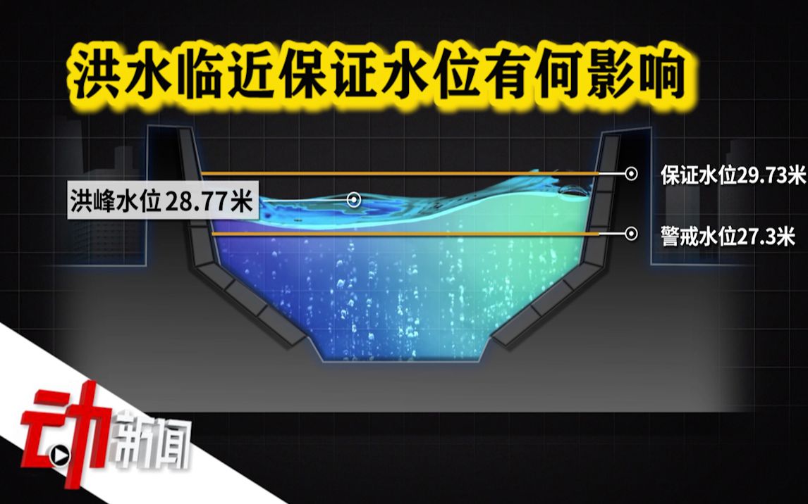 28.77米水位洪峰已过武汉:距保证水位不到1米意味着什么?哔哩哔哩bilibili