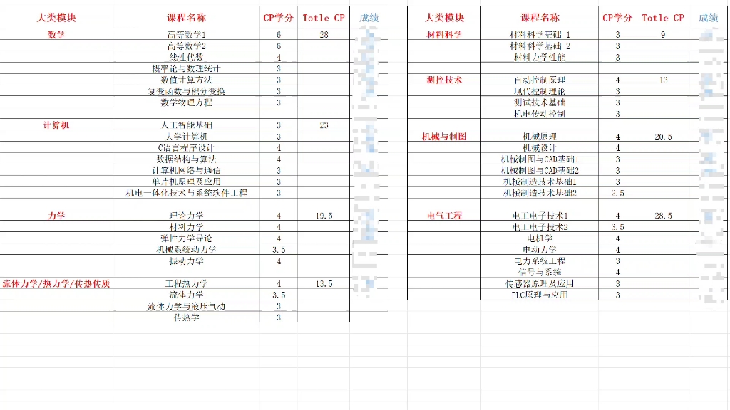 德国留学最强成绩单和匹配度,轻松拿下所有相关专业哔哩哔哩bilibili