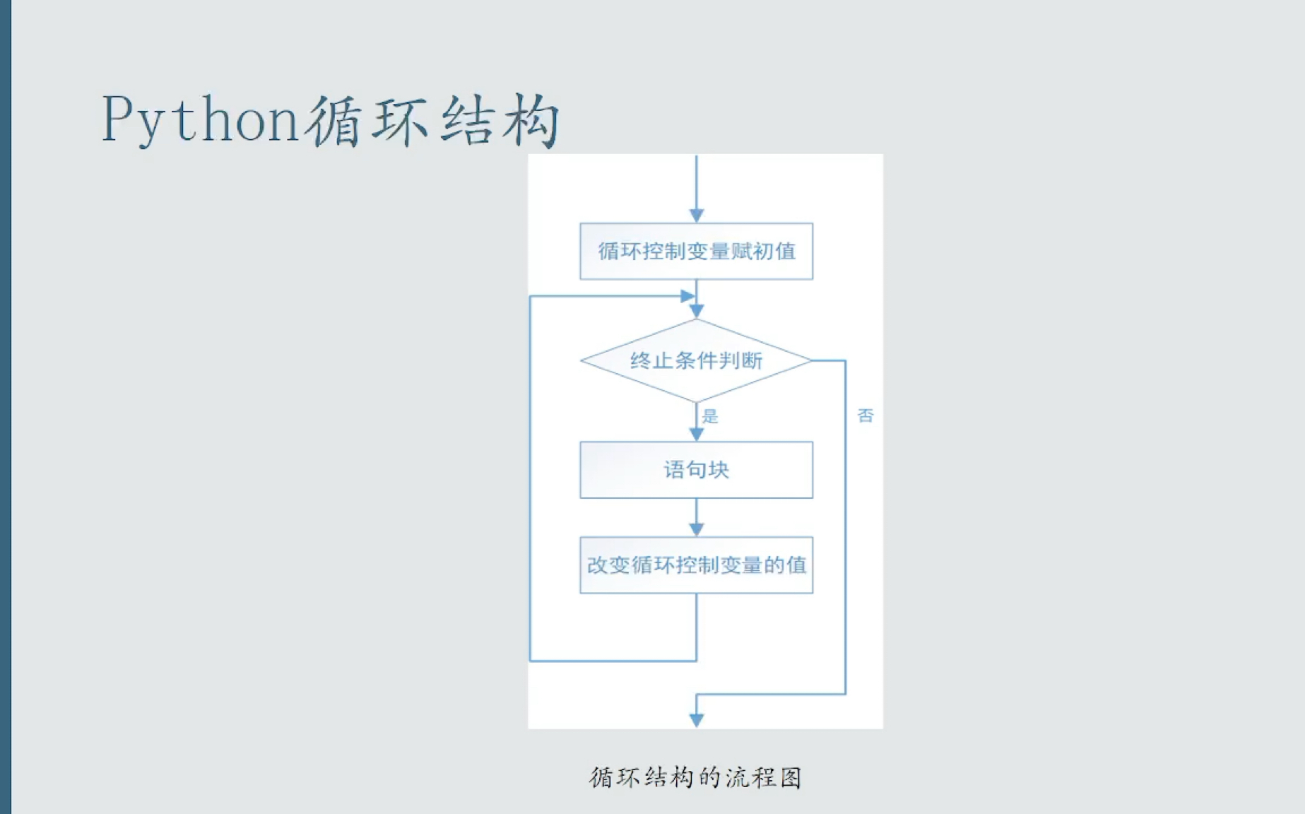 python中的 for in range语句哔哩哔哩bilibili