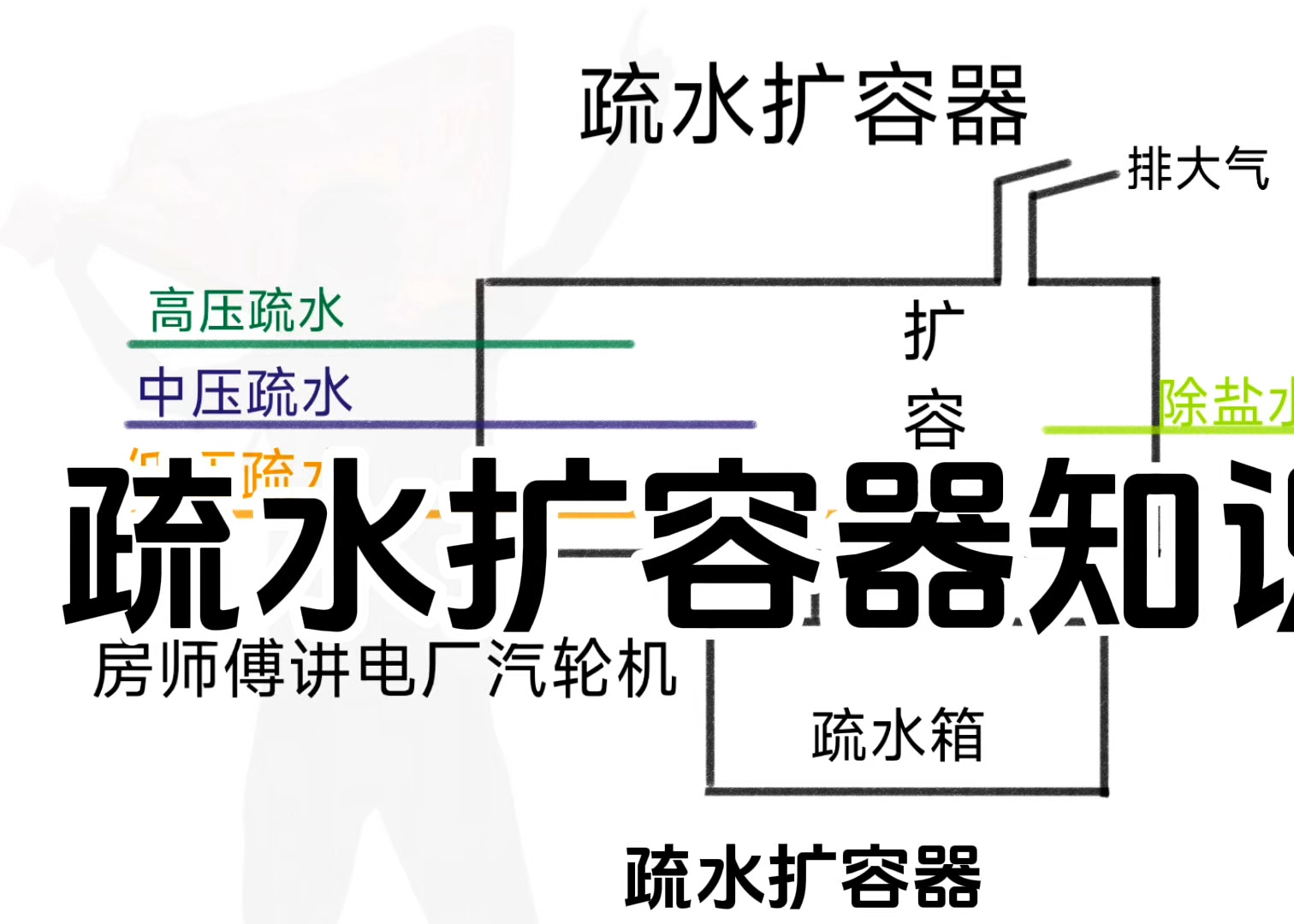 电厂汽轮机,疏水扩容器知识点!哔哩哔哩bilibili